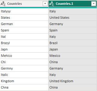 32 complete fuzzy merged table