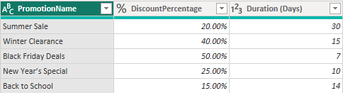 33 promotions table