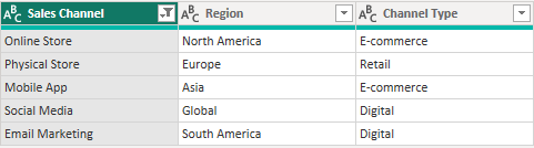 34 sales channels table