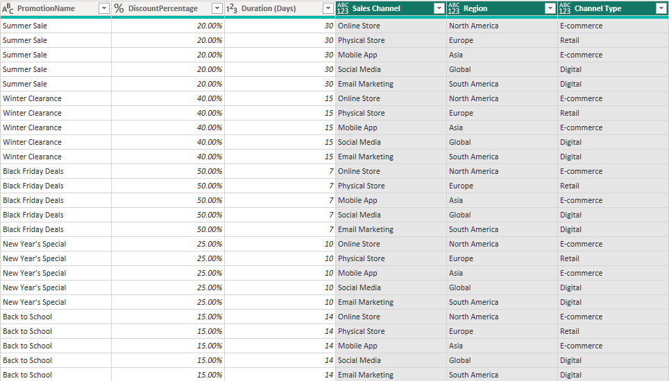 37 cross joined data