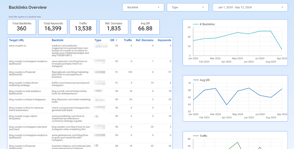 6 ahrefs api backlinks dashboard