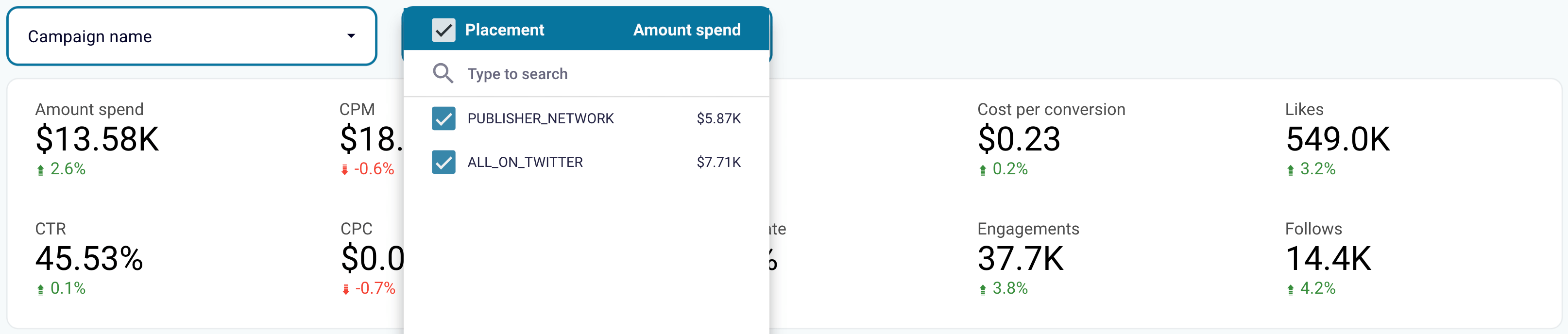 X (Twitter) Ads dashboard in Looker Studio by Coupler.io - witter vs. Publisher Network performance