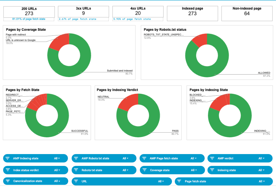 Technical SEO dashboard in Google Sheets
