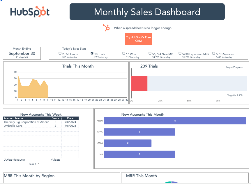 Panel de control de ventas hubspot