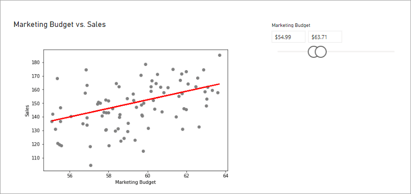 Figure 6.4. A dashboard example