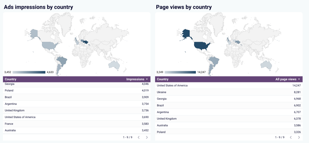Geographic performance insights