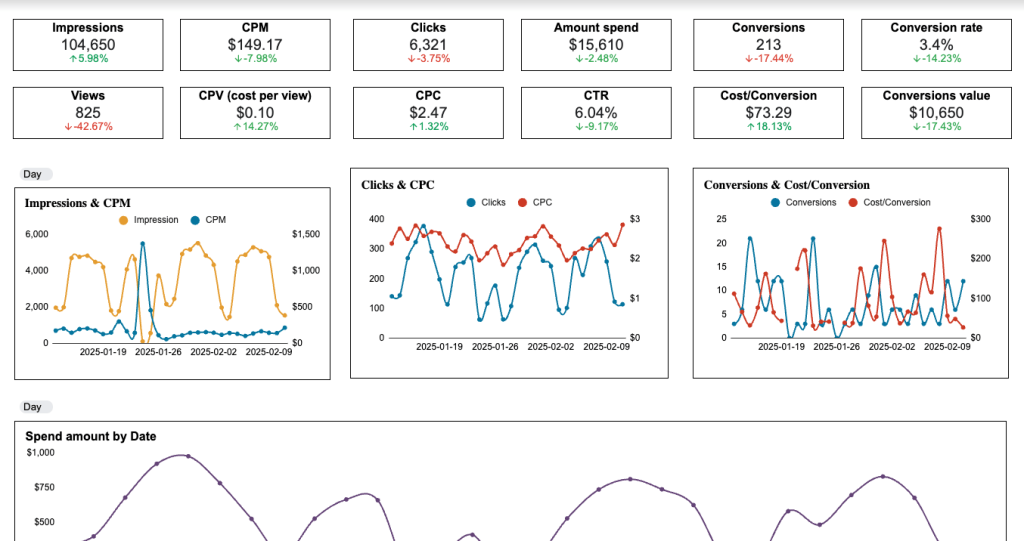 google ads dashboard google sheets
