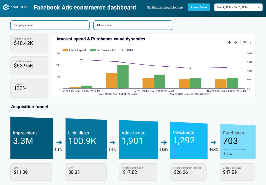 Facebook Ads ecommerce performance report template in Looker Studio