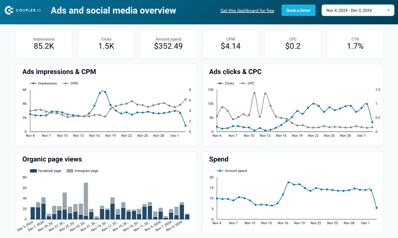 Template de relatório de visão geral do Facebook Ads e da mídia social no Looker Studio