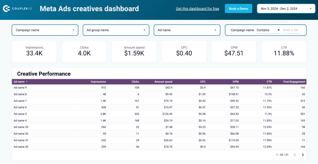 Meta Ads creatives report template in Looker Studio