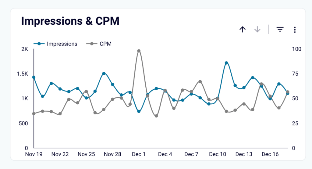 impressions and cpm