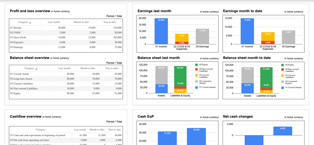 quickbooks financial dashboard google sheets