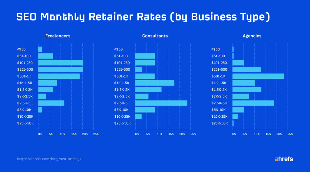 seo monthly retainer pricing by business type 2048x1140 (1)