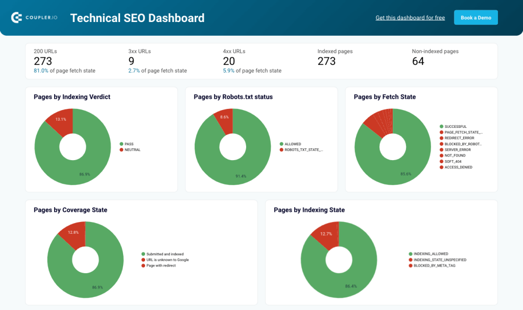 tech seo dashboard inhouse agency (1)