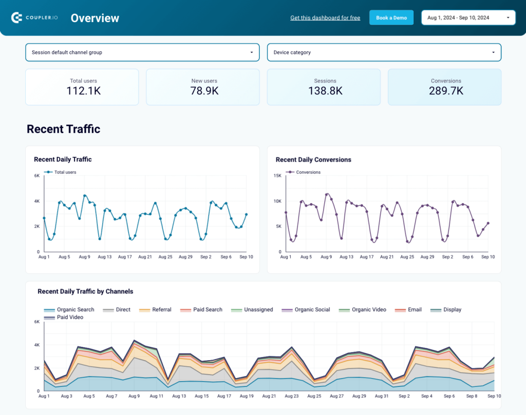 web analytics dashboard inhouse agency (1)