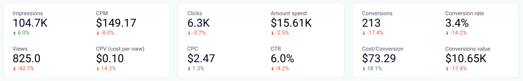 1 dashboard