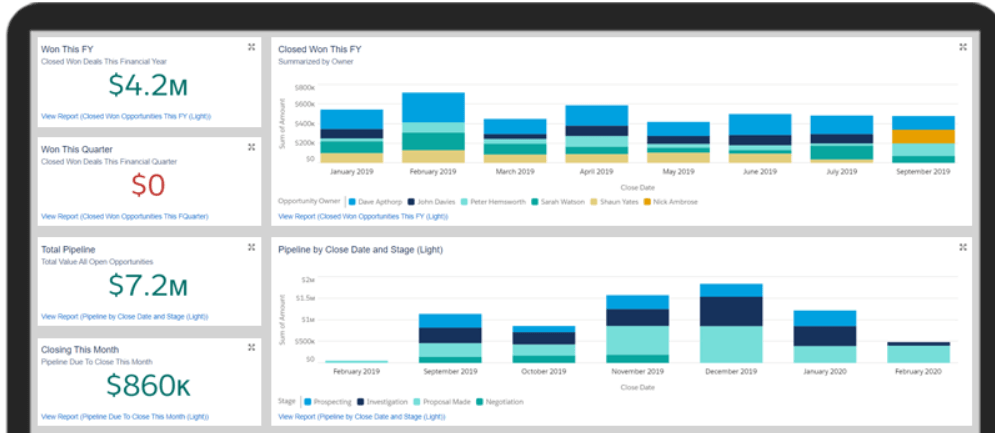 Sales pipeline dashboard GSP