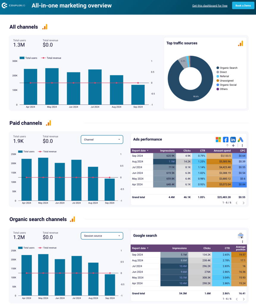 14 all in one marketing overview
