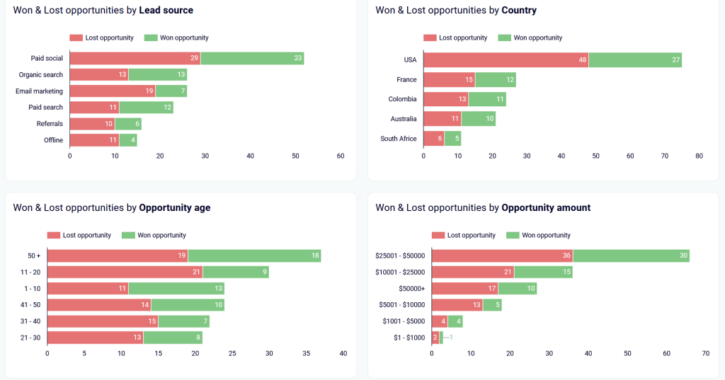 14 segmentation of deals