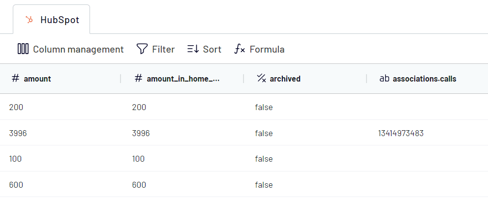 14 HubSpot data organization