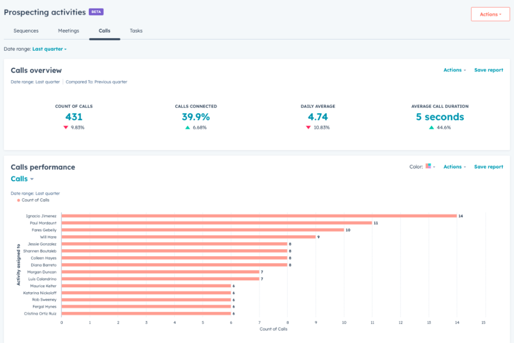 15.sales analytics