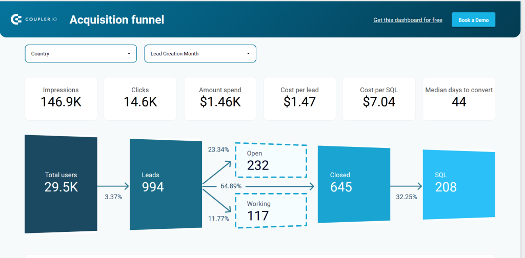 16 lead funnel
