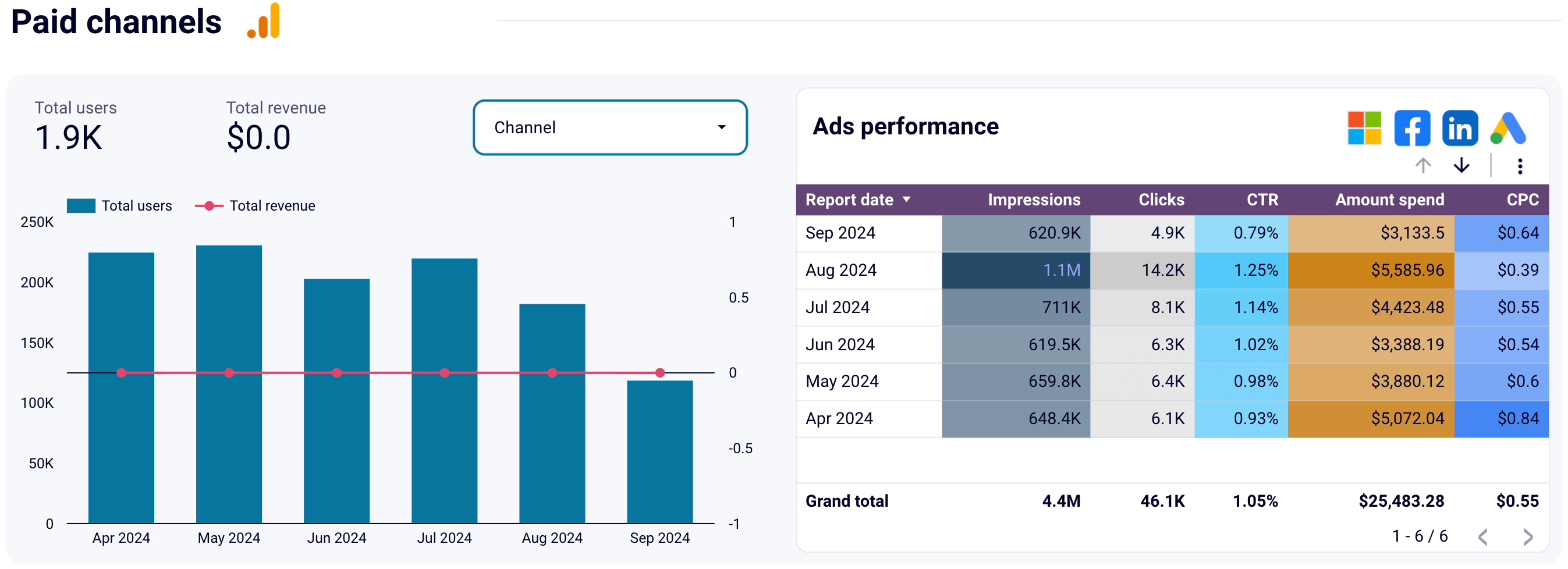 16 paid channels