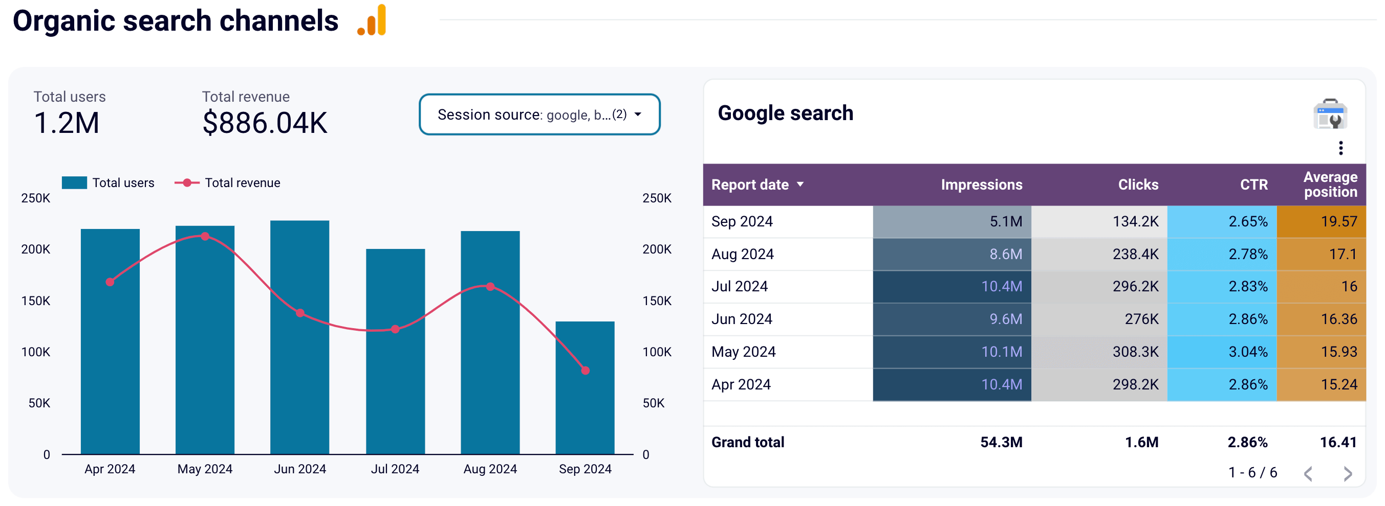 17 organic search channels