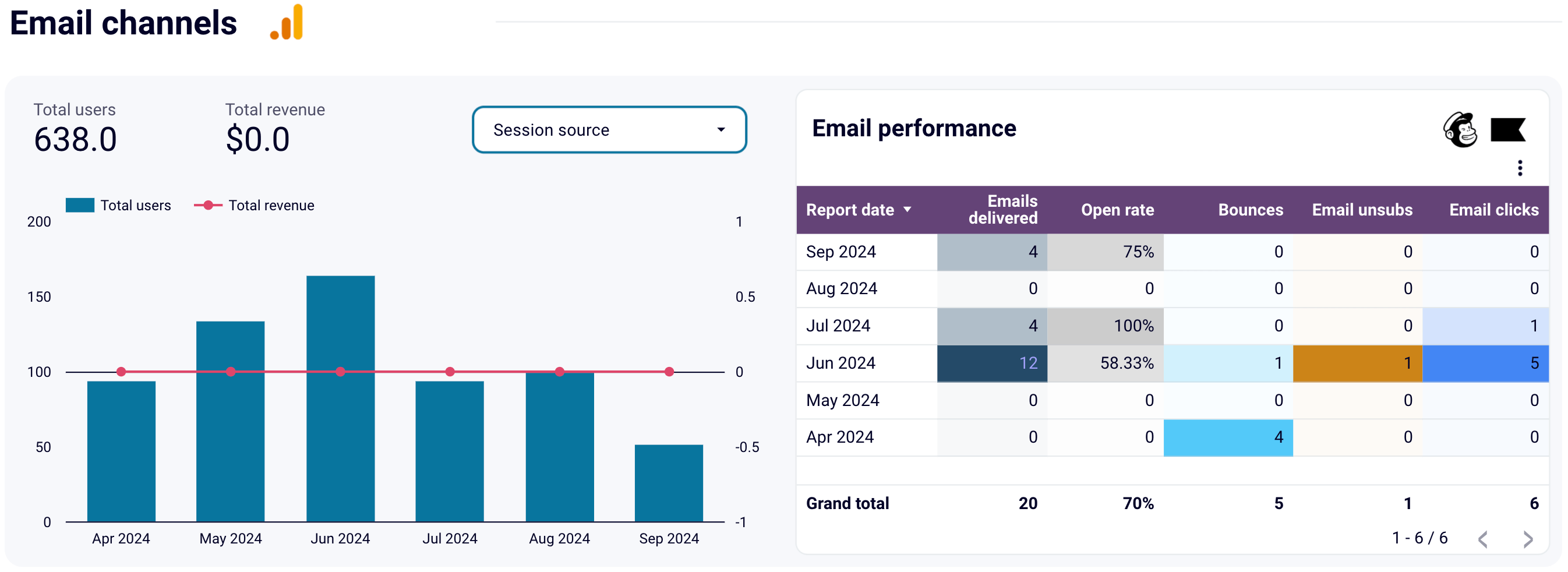 19 email channels