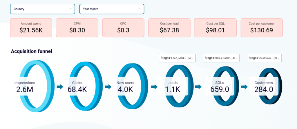 19.template funnel