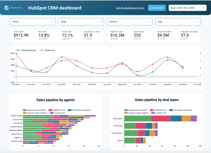 1 HubSpot CRM dashboard