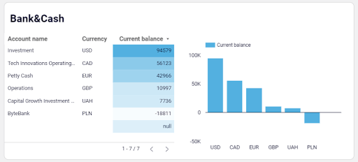 2 AP dashboard bank+cash (1)