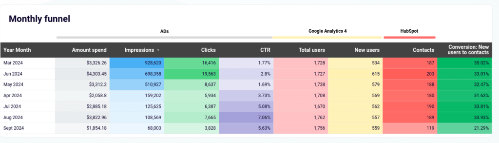 20.template funnel ad