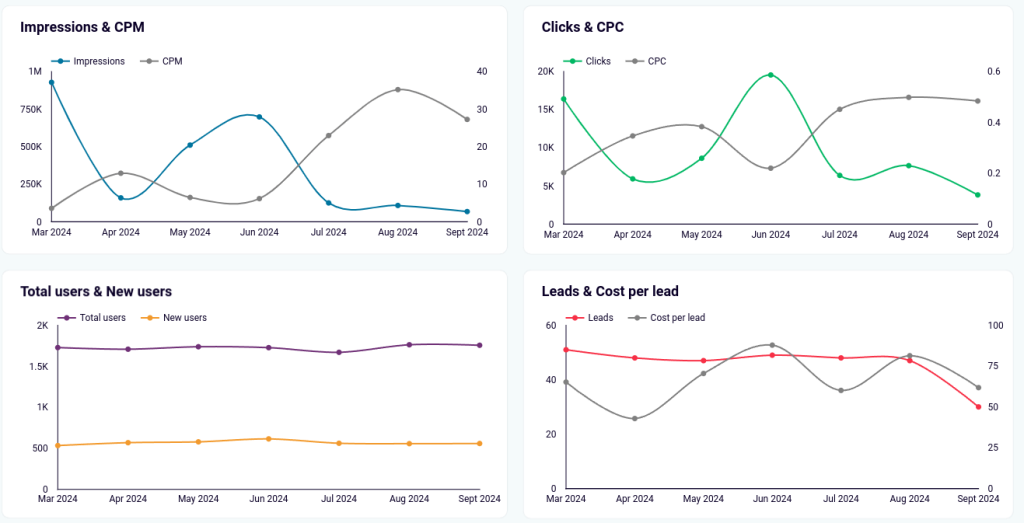 21.template funnel metrics