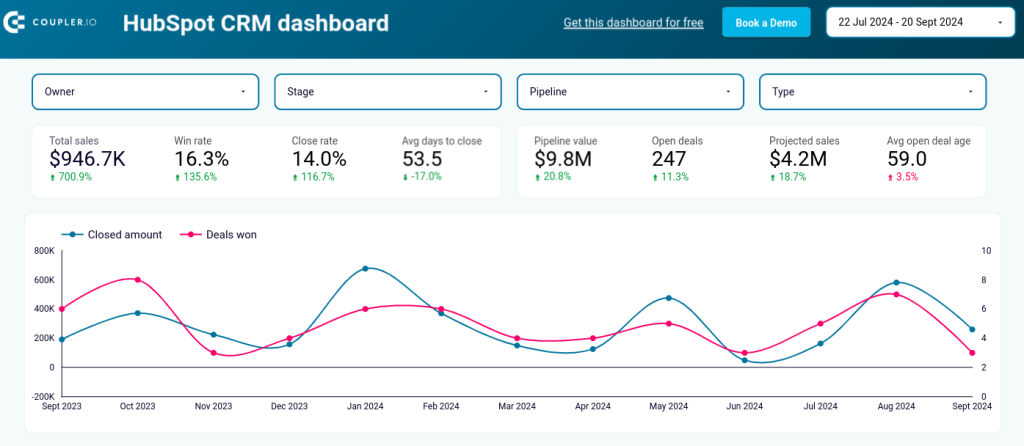 22.template CRM metrics