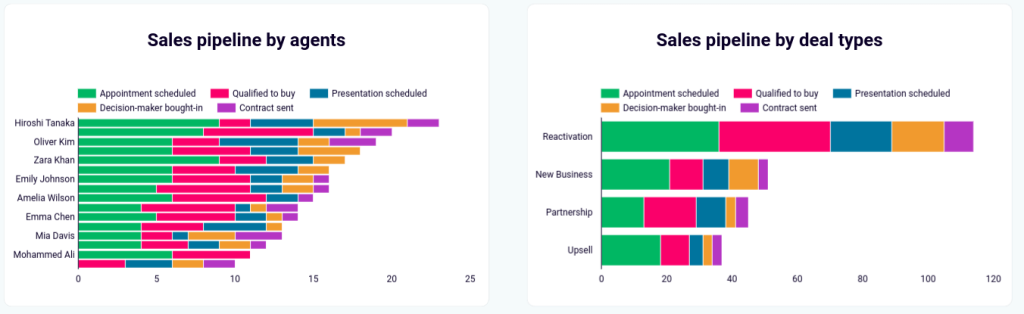 23.template CRM sales charts