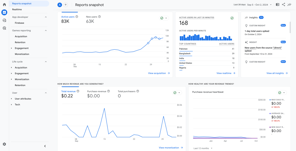 24 google analytics shopify
