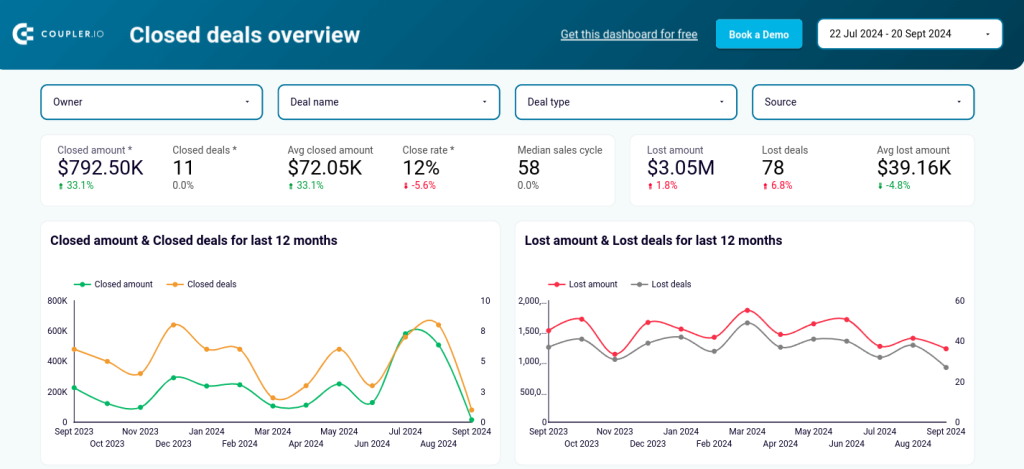 25.template KPIs