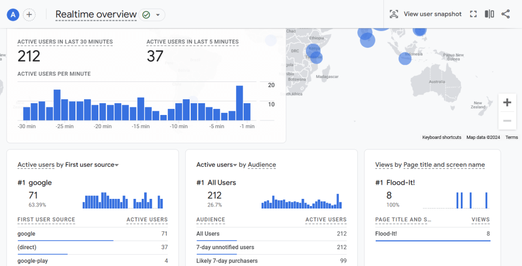 3.1 ga4 realtime overview