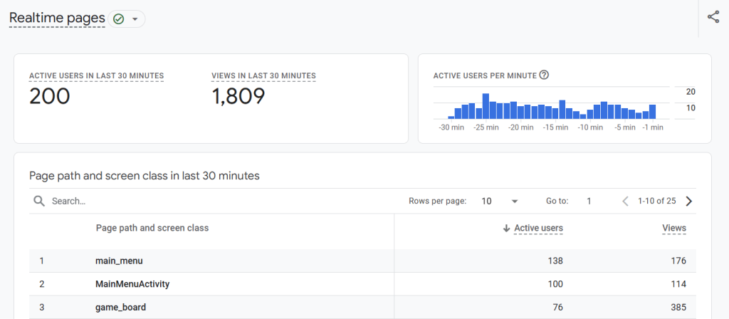 3.2 ga4 realtime pages
