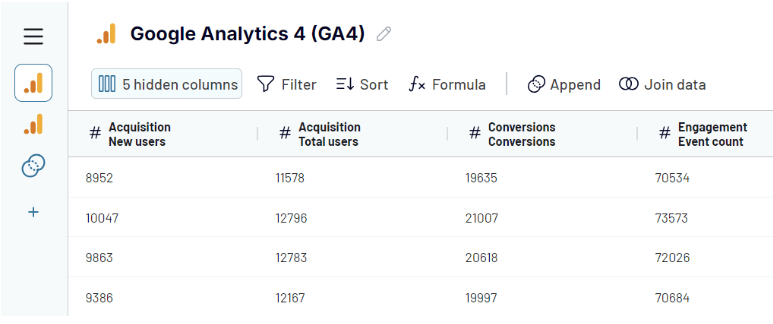 3 organize data