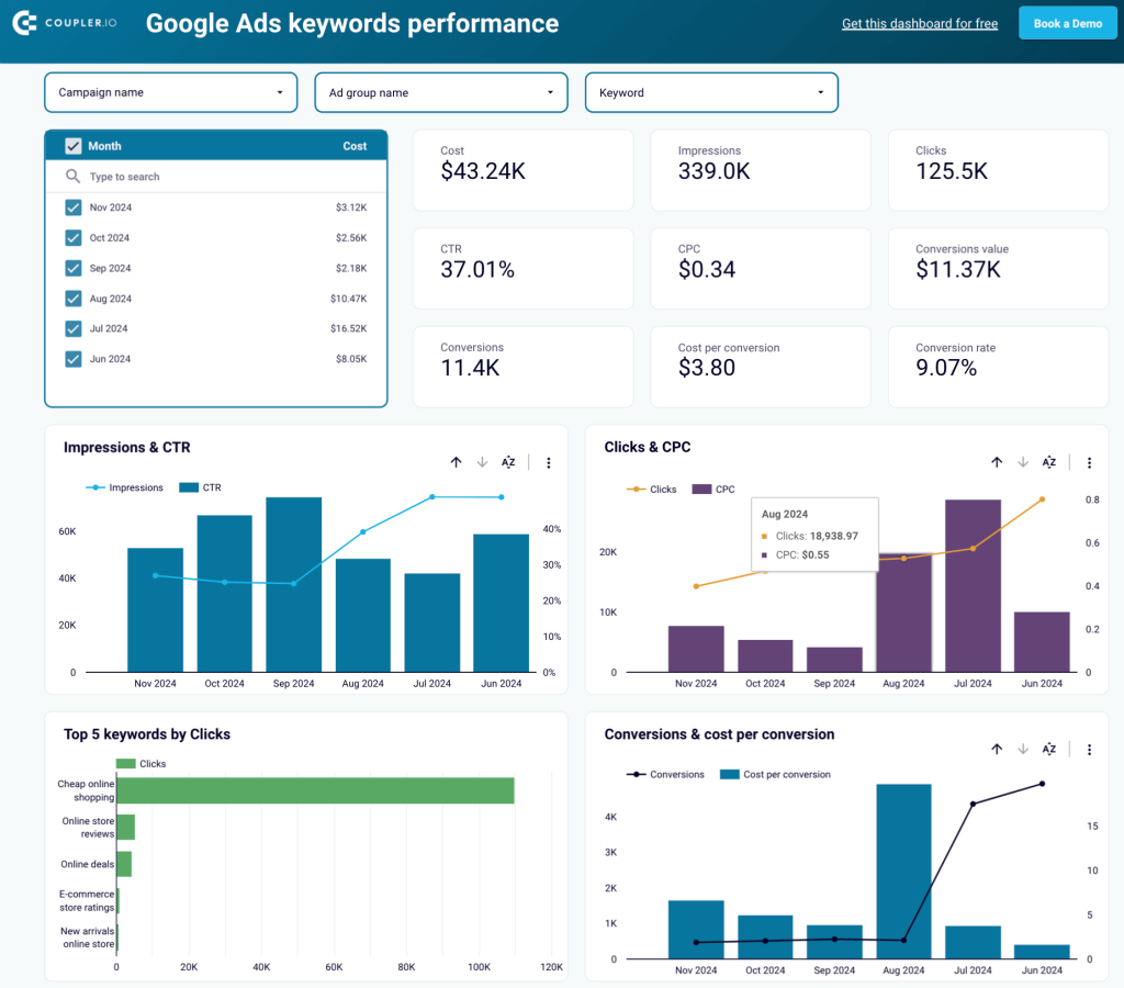 4 dashboard