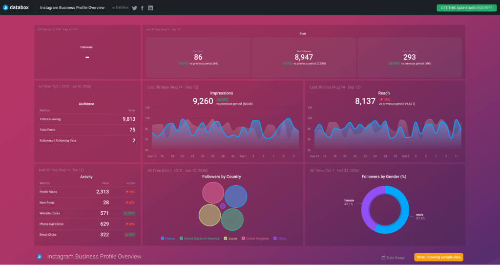 4 instagram monthly report template