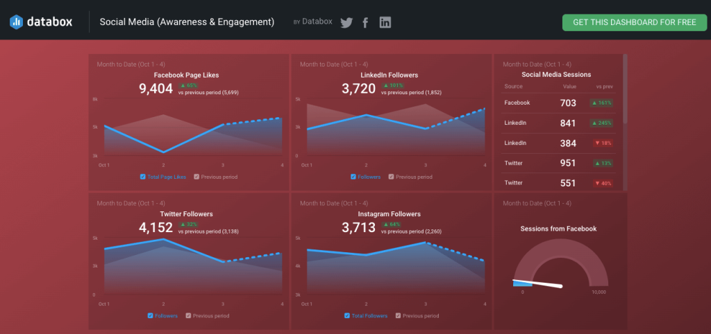 Social Media template HubSpot