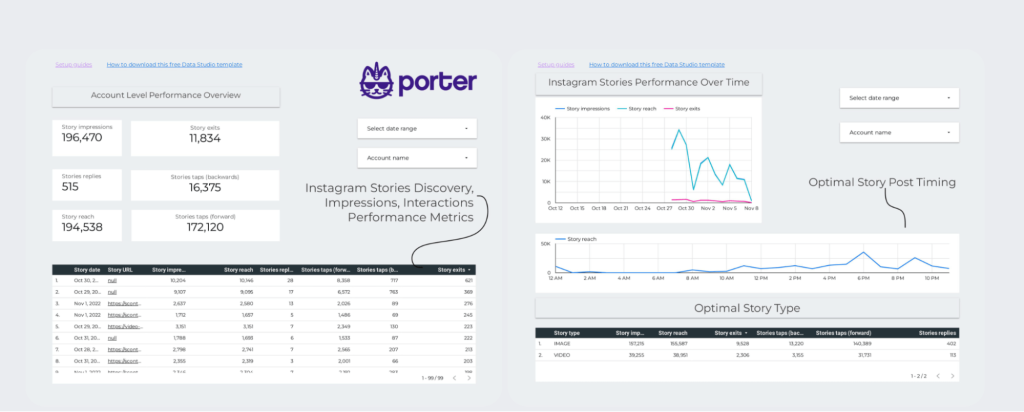 5 instagram stories report template