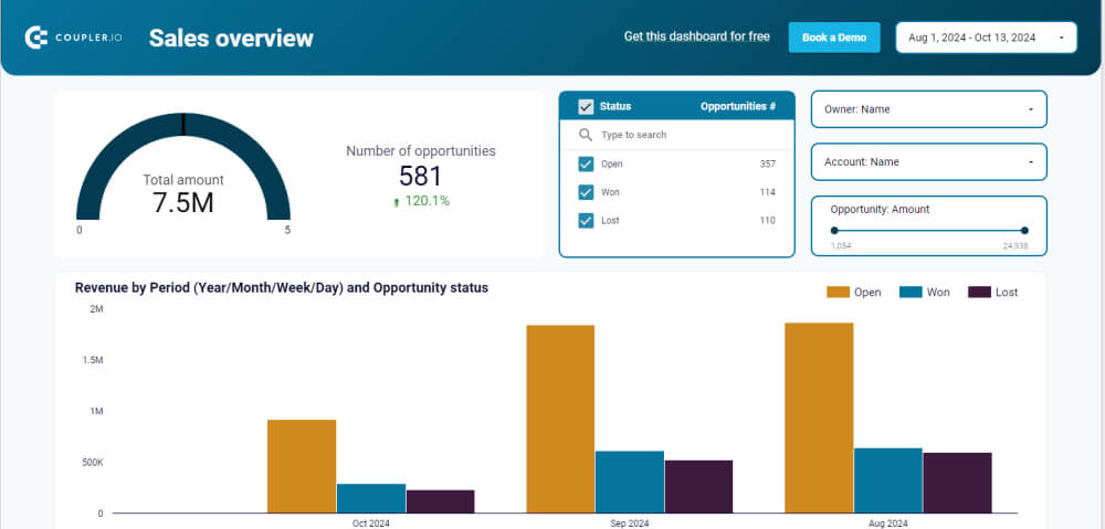 Salesforce sales dashboard in Looker Studio