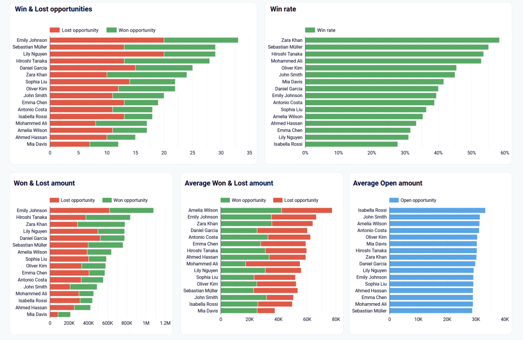 5 winLoss ratios