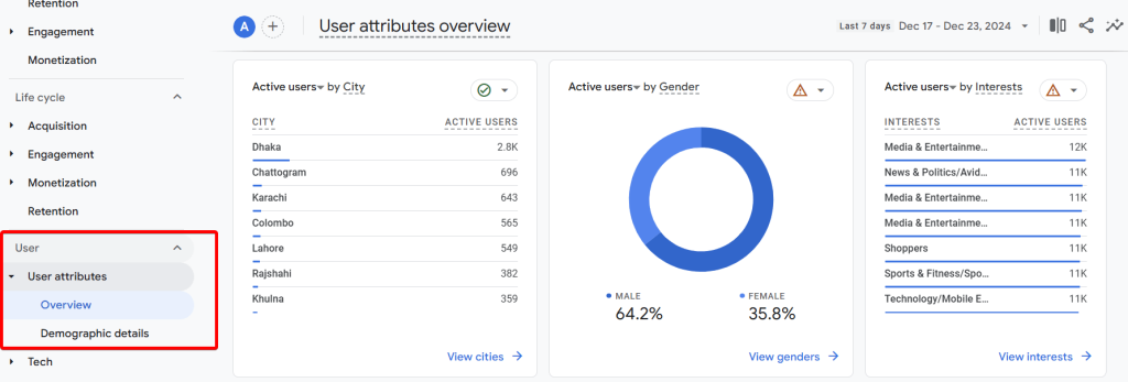 5.1 ga4 user attributes reports