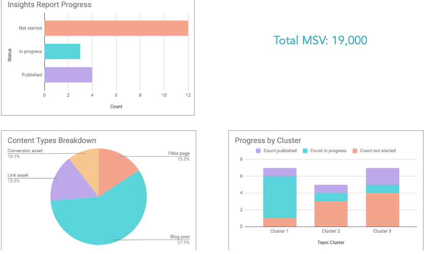 Search Insights Report HubSpot