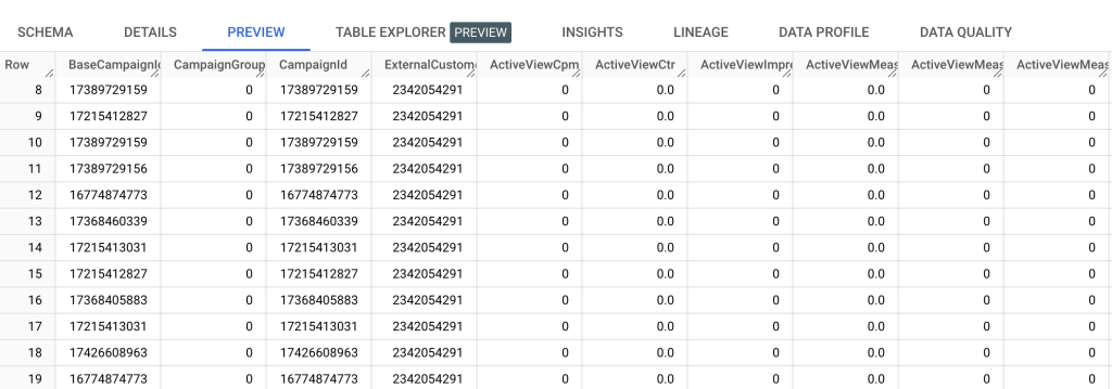 6. Google Ads data exported into BigQuery